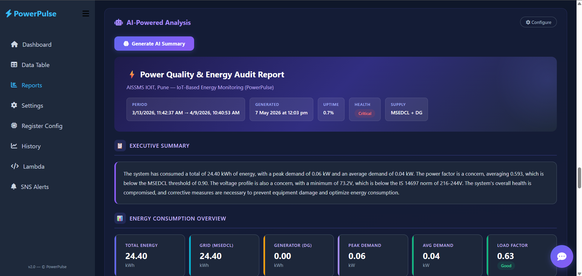 PowerPulse AI summary